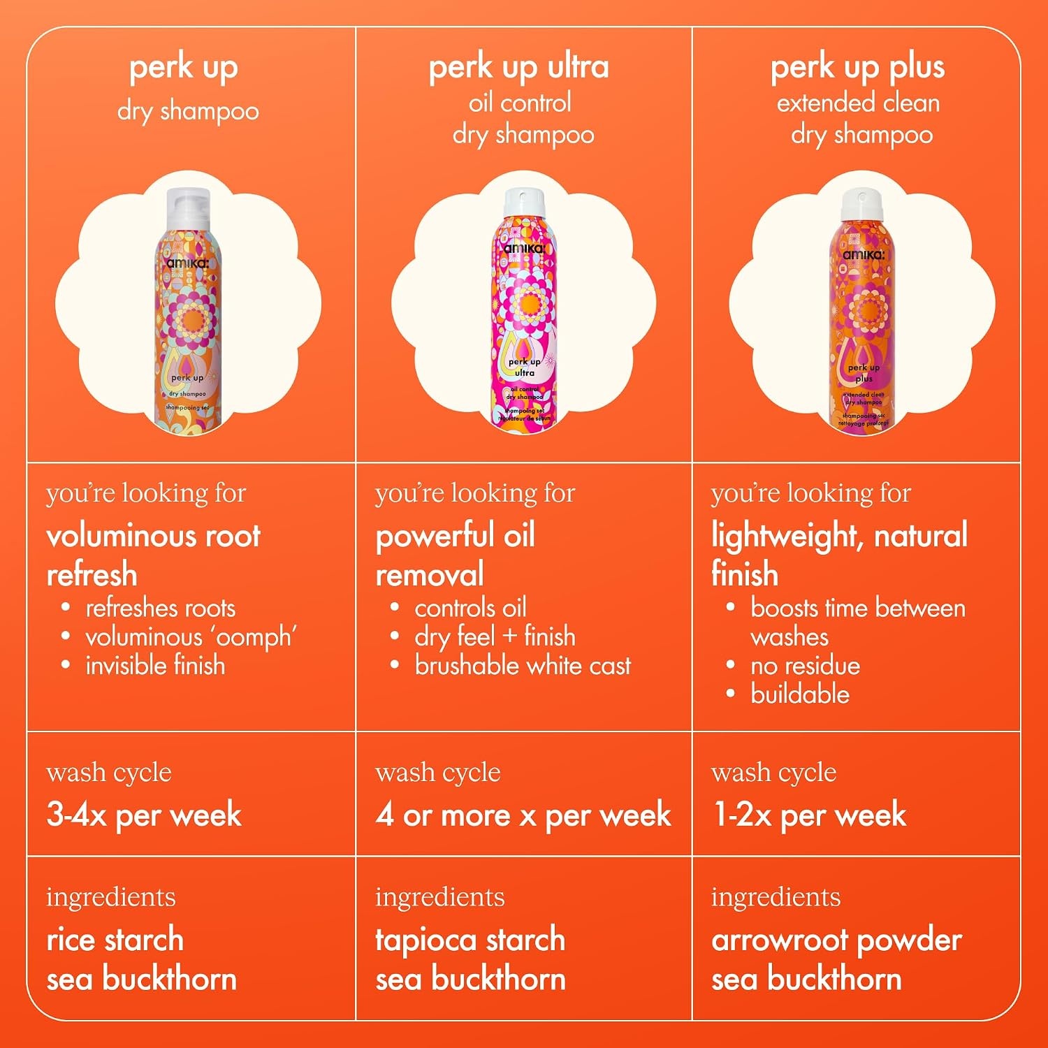 image:imageAmika perk up plus extended clean dry shampoo53 Ounce Pack of 1