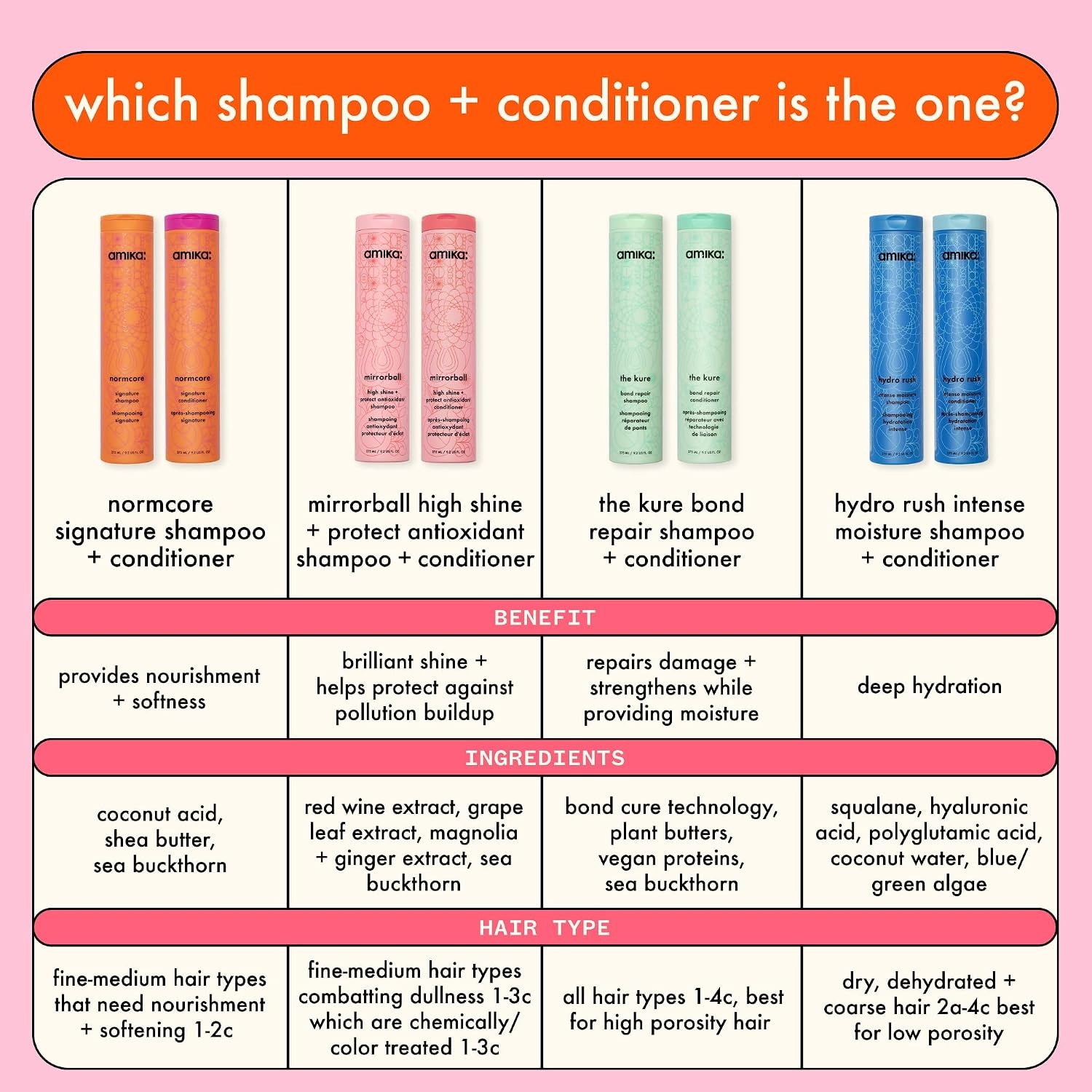image:imageMirrorball High Shine Protect Antioxidant Conditioner 500ml amika