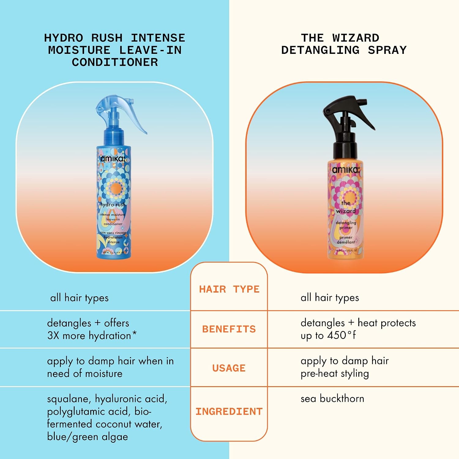image:imageamika Hydro Rush Intense Moisture LeaveIn Conditioner with Hyaluronic Acid67 Fl Oz Pack of 1
