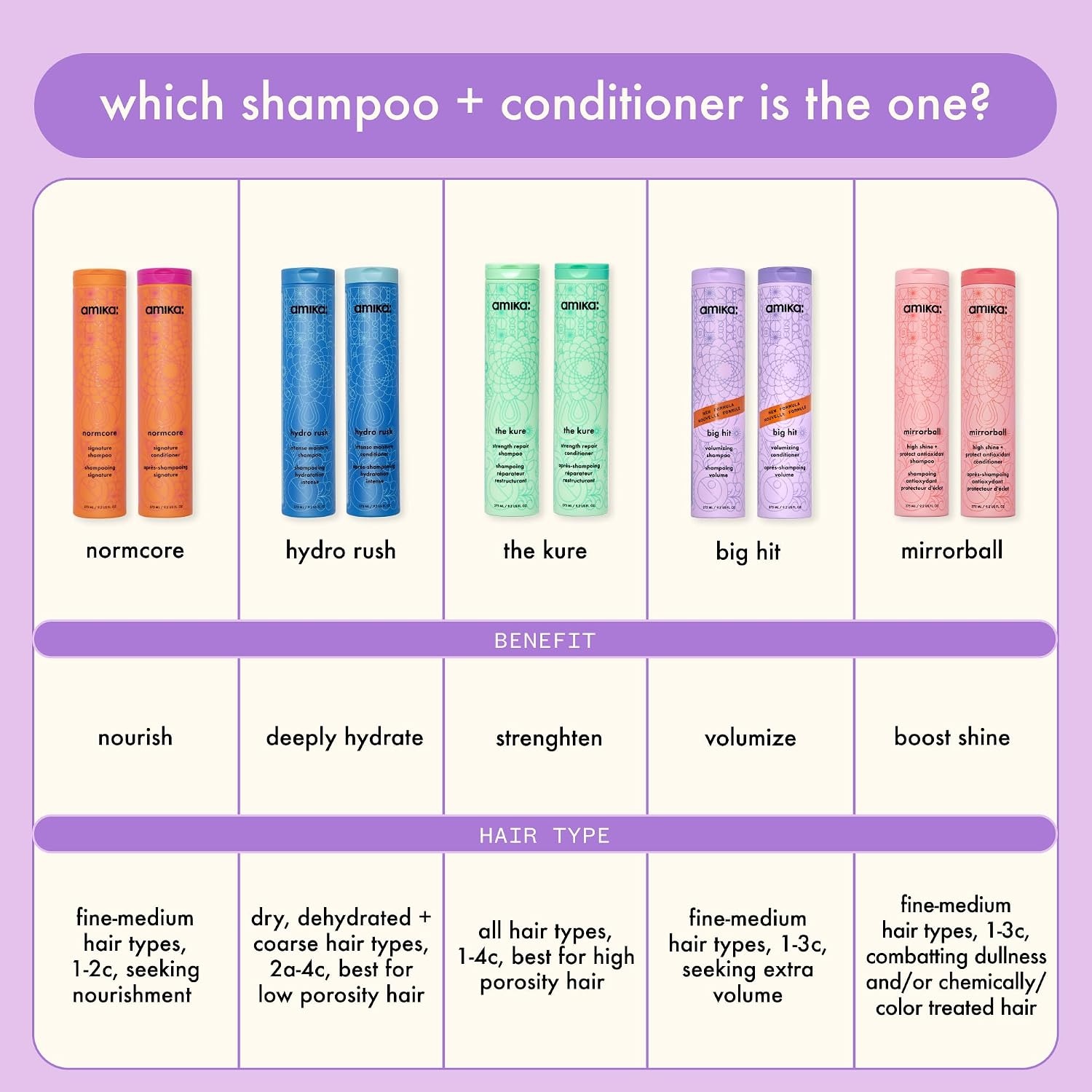 image:imageamika big hit volumizing conditioner338 Fl Oz Pack of 1