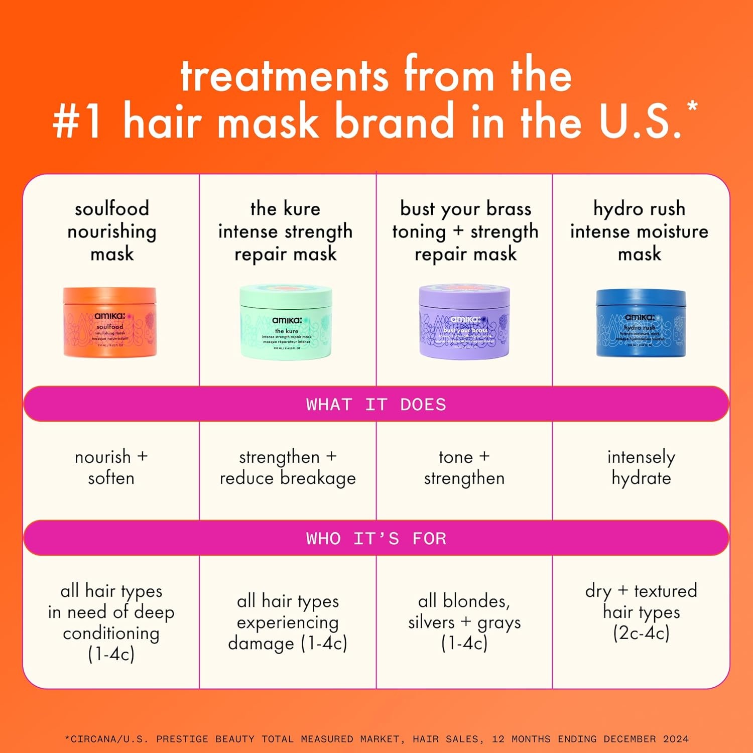 image:imageamika hydro rush intense moisture mask with hyaluronic acid16 Fl Oz Pack of 1