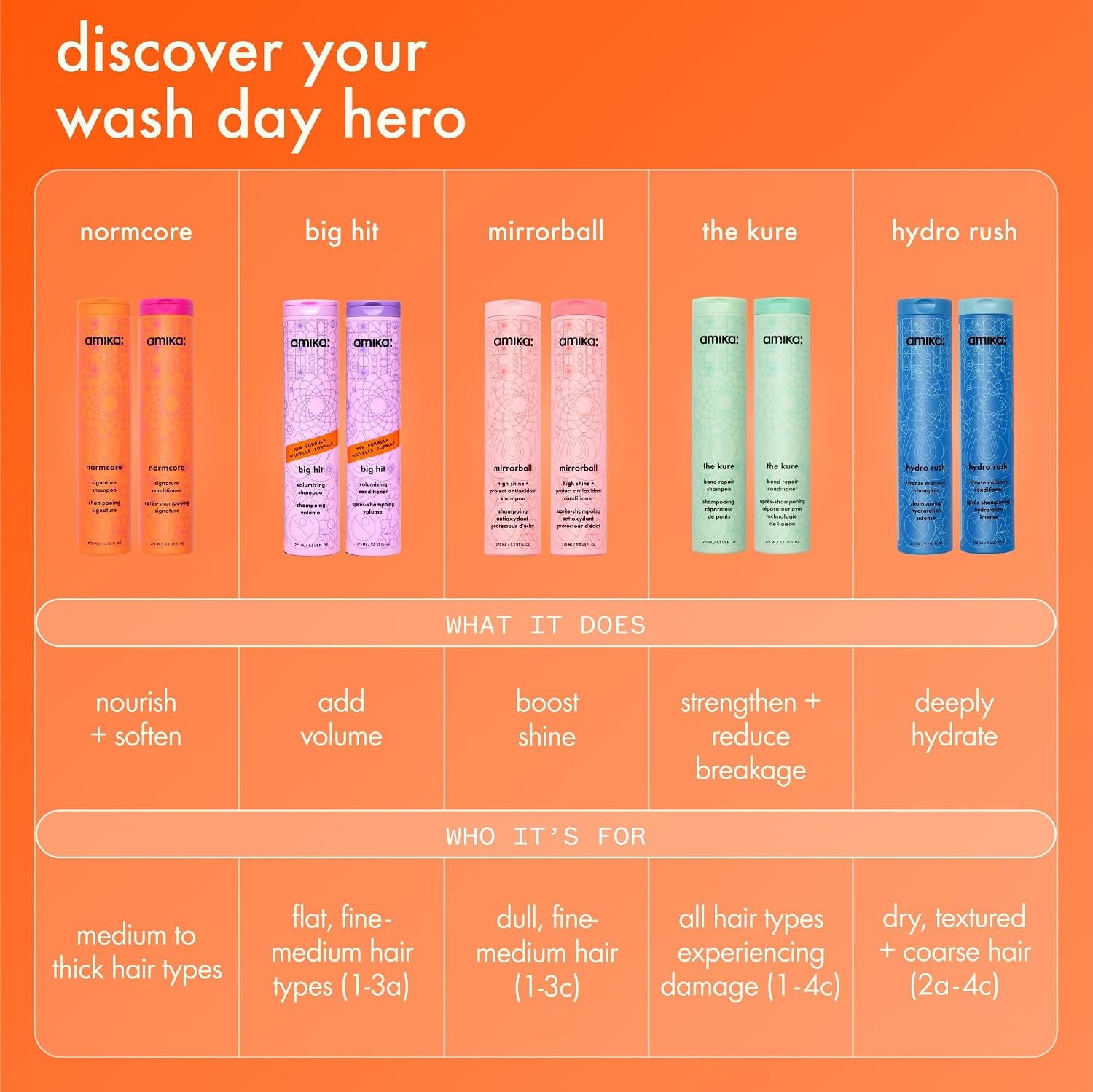 image:imageamika hydro rush intense moisture shampoo with hyaluronic acid92oz bundle