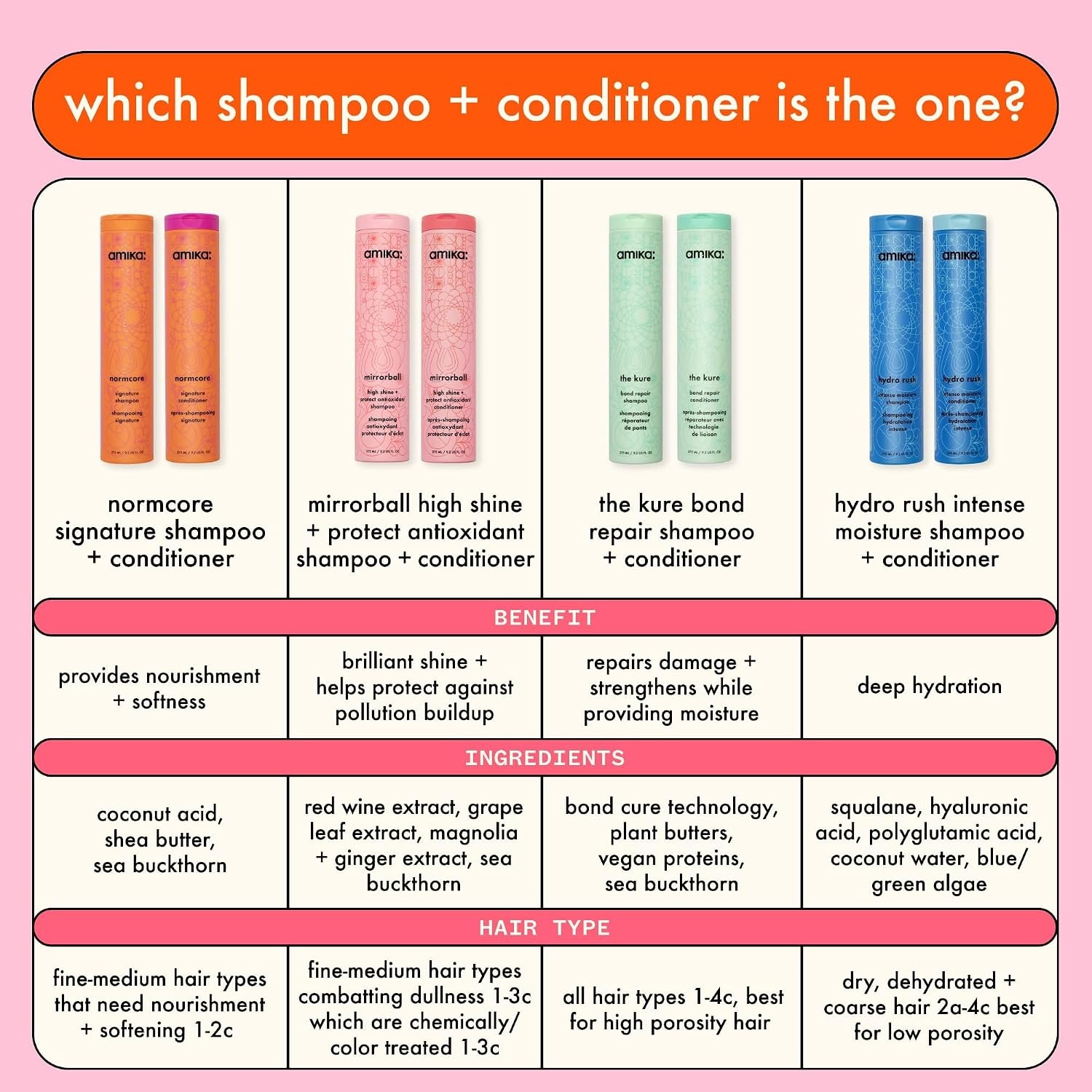 image:imageamika mirrorball high shine protect antioxidant shampoo