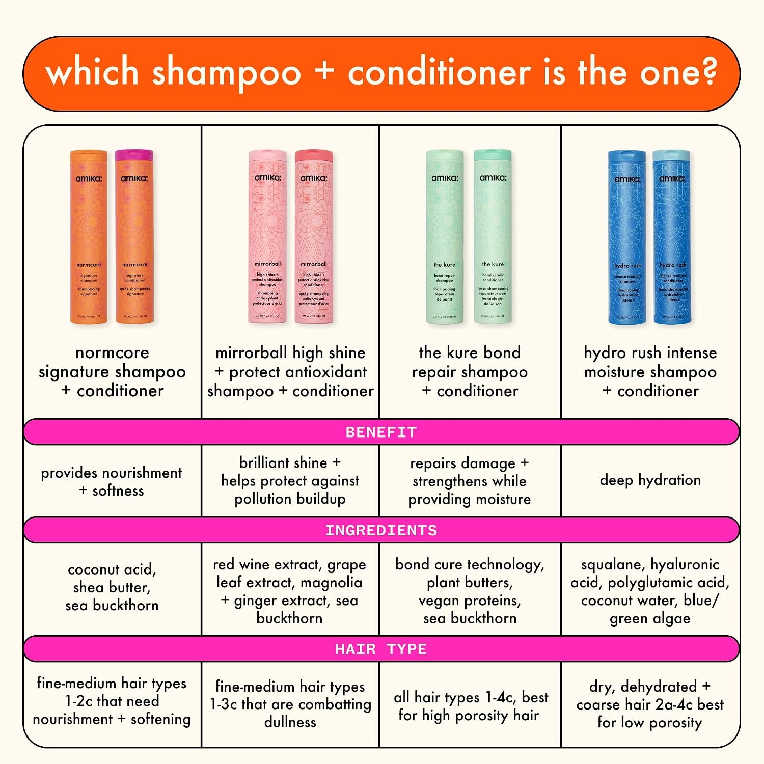 image:imageamika normcore signature conditioner1667 Fl Oz Pack of 1