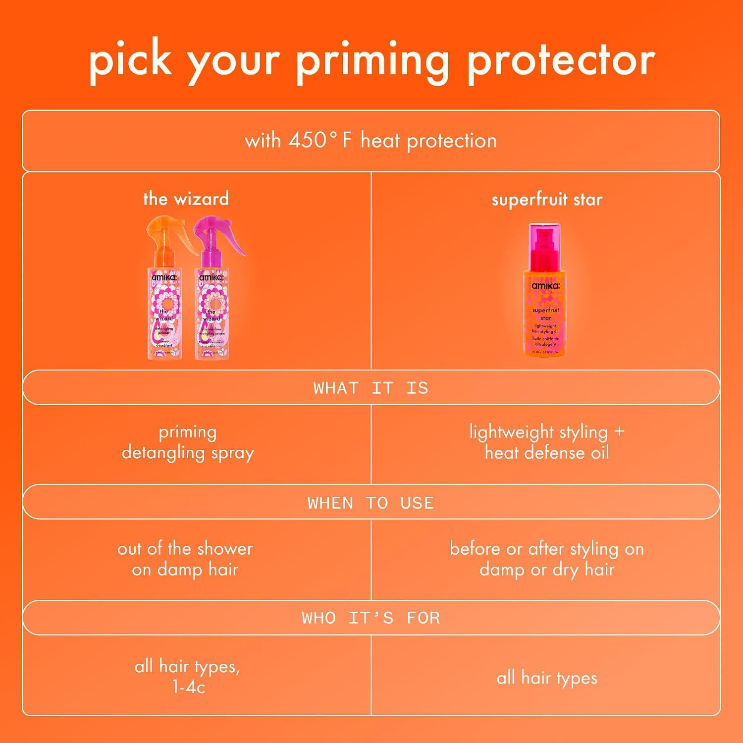 image:imageamika superfruit star lightweight hair styling heat defense oil heat protection strengthen reduce breakage smooth frizz add glossy shine for all hair types17 Fl Oz Pack of 1