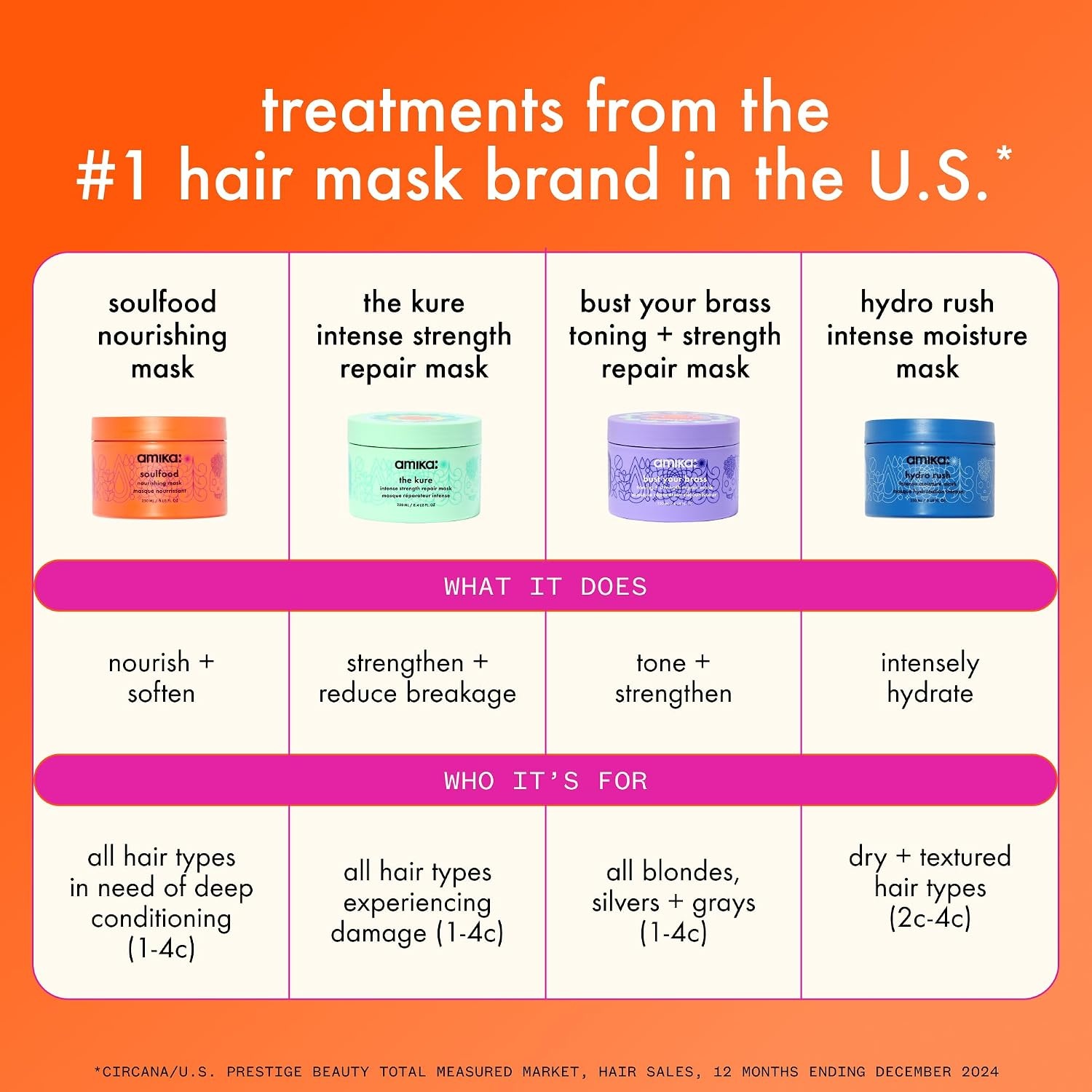 image:imageamika the kure intense strength repair mask16 Fl Oz Pack of 1