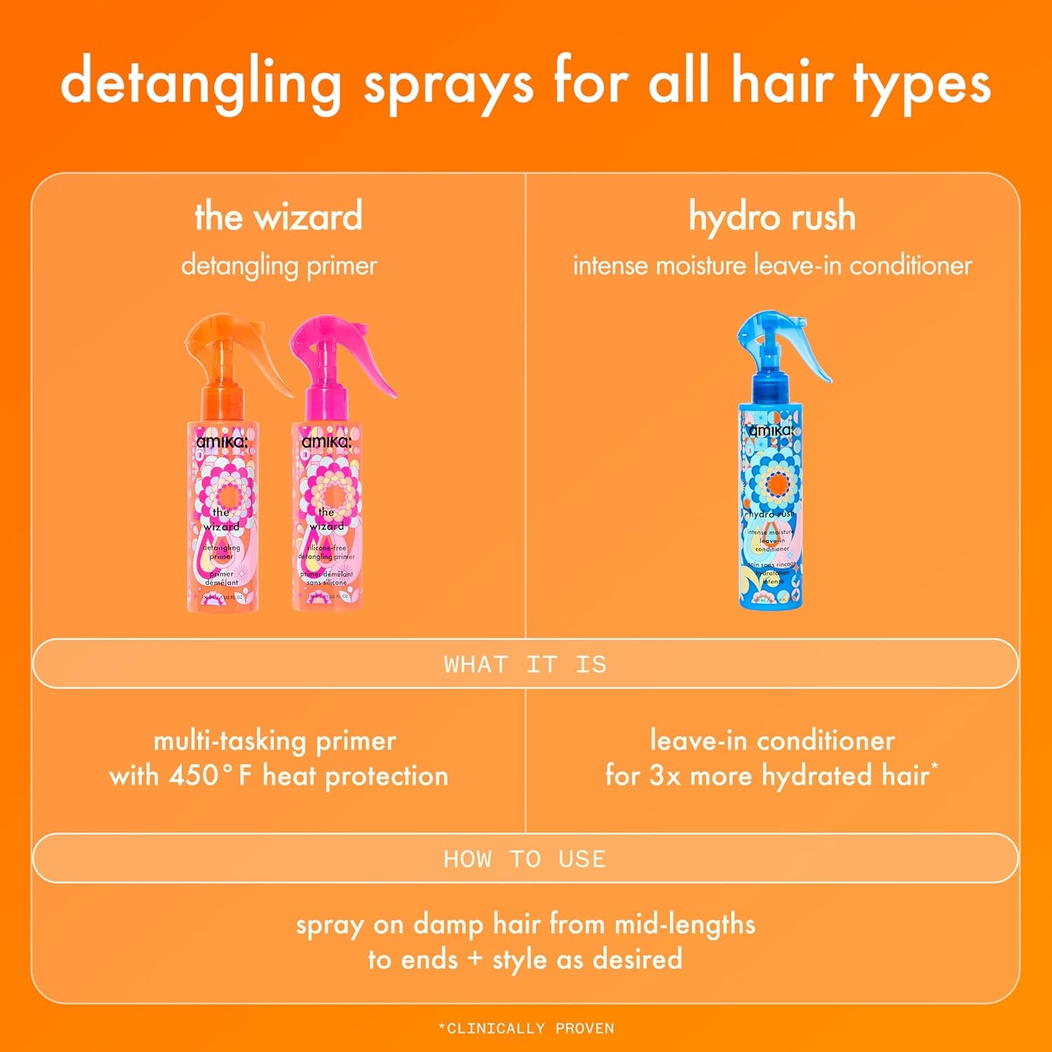 image:imageamika the wizard detangling primer5 Fl Oz Pack of 1