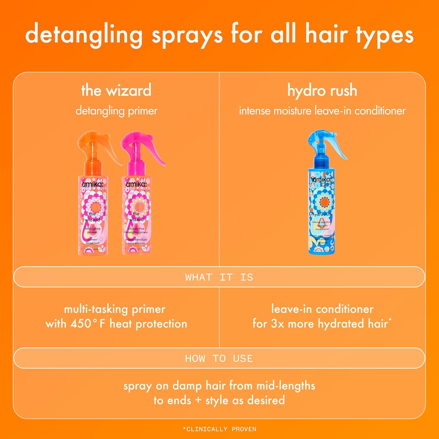 image:imageamika the wizard siliconefree detangling primer2 Fl Oz Pack of 1